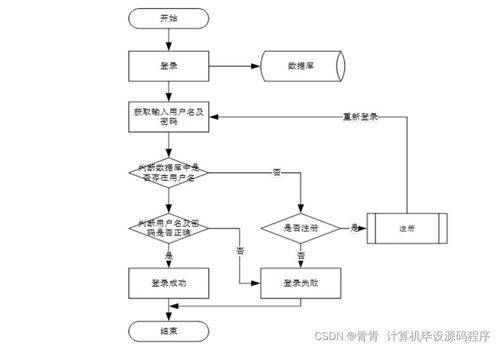 疫情防控管理系統(tǒng) Java畢業(yè)設計開發(fā)與部署實踐